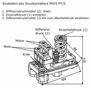 508453 3 - Druckschalter Italtecnica PM/5, 230 V