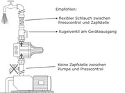 570917 2 - Abschaltautomatik, Pumpensteuerung Ebara PRESSCONTROL