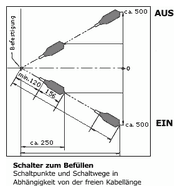 REIFA-E-F schaltplan - GIFAS Schwimmerschalter Reifa-E-F, Bef�llen