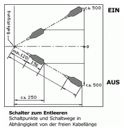 REIFA-EZ schaltplan - GIFAS Schwimmerschalter Reifa-EZ, Entleeren, Zw.Stecker